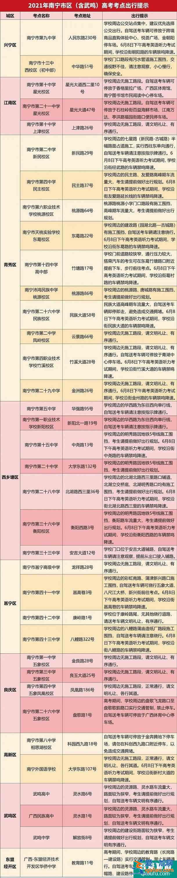 2021廣西南寧高考考點有幾個 在哪考試？
