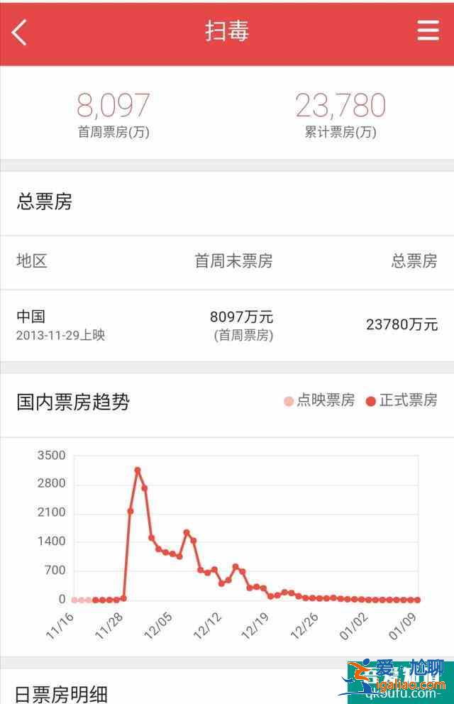 黃宗澤,吳卓羲,關智斌主演《戰毒》定檔7月9? 黃宗澤,吳卓羲,關智斌主演《戰毒》定檔7月9?