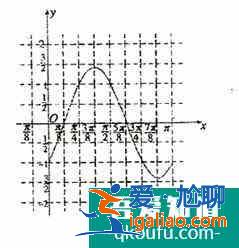 如何求函數的單調區間？