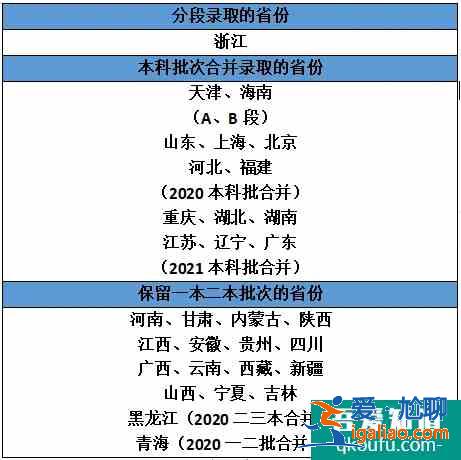 2021高考合并錄取批次的省份有哪些 還有二本嗎？