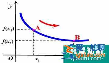 如何求函數的單調區間？