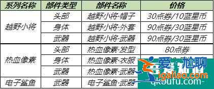 王者榮耀魯班星元皮膚都有哪些？魯班星元皮膚多少錢？？