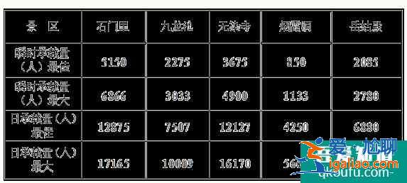 2021清明節(jié)昆崳山國家森林公園交通管控及游路管制信息？