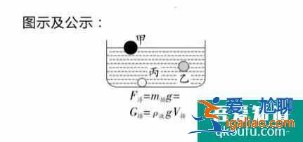 初中壓強浮力復(fù)習(xí)思維導(dǎo)圖？