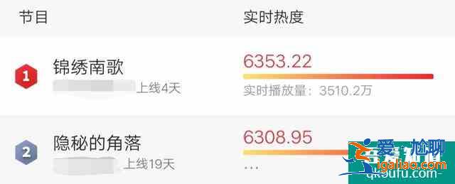 尬黑尬夸，《錦繡南歌》評論區(qū)大戰(zhàn)，秦昊也要做“大明星”了？？