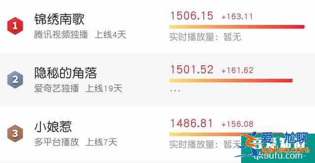 《錦繡南歌》熱度第一！反套路劇情爽到炸，李沁手撕綠茶A爆了？