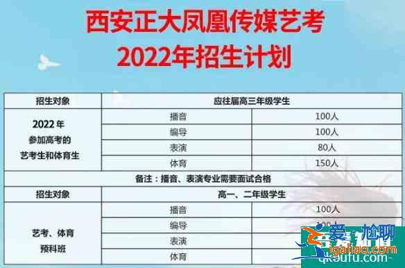 西安正大補習2022屆藝考招生簡章公布！？