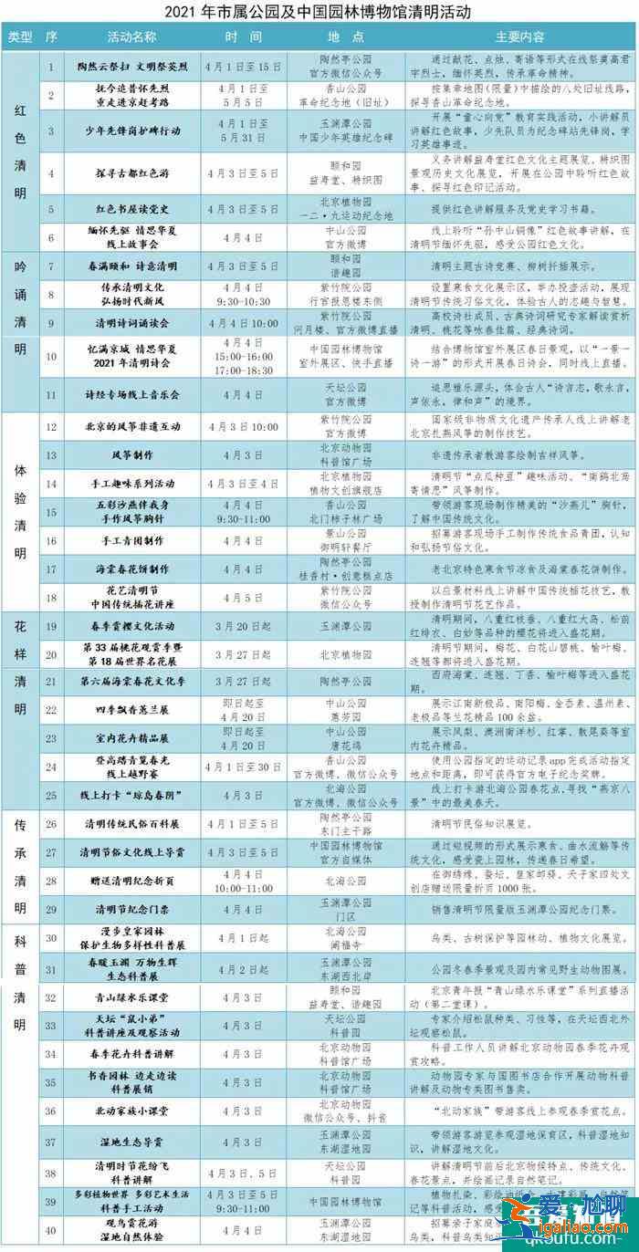 2021清明節(jié)北京市屬公園活動(dòng)詳情 現(xiàn)在北京賞花去哪里？