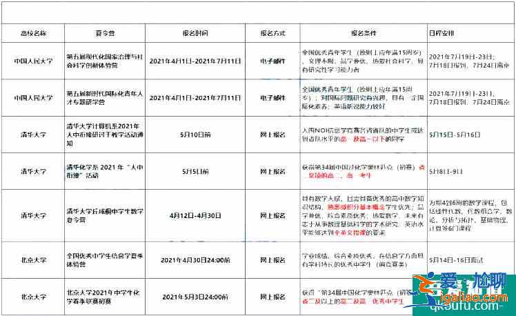 2021年高校夏令營招生啦!哪些學生適合參加?? 2021年高校夏令營招生啦!哪些學生適合參加??
