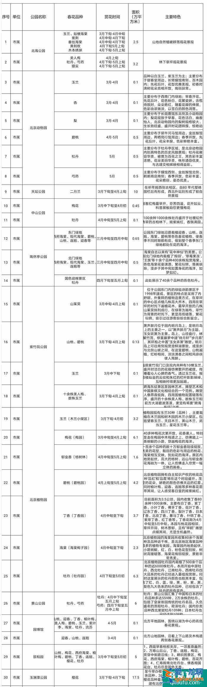 2021清明節(jié)北京市屬公園活動(dòng)詳情 現(xiàn)在北京賞花去哪里？