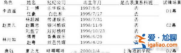 《仙劍奇?zhèn)b傳》??翻拍什么時(shí)候播 試鏡名單流出？