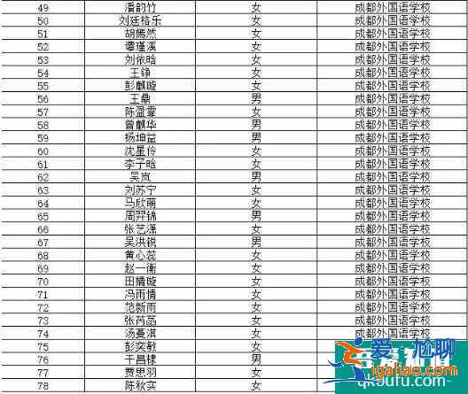 2021年四川省保送生資格名單公布，共104人！？