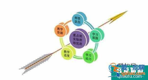 新初一分班考試主要考哪些內容? 新初一分班考試主要考哪些內容?