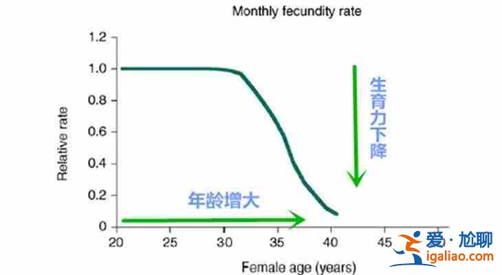 助孕產(chǎn)子過程_高質(zhì)量服務(wù)？