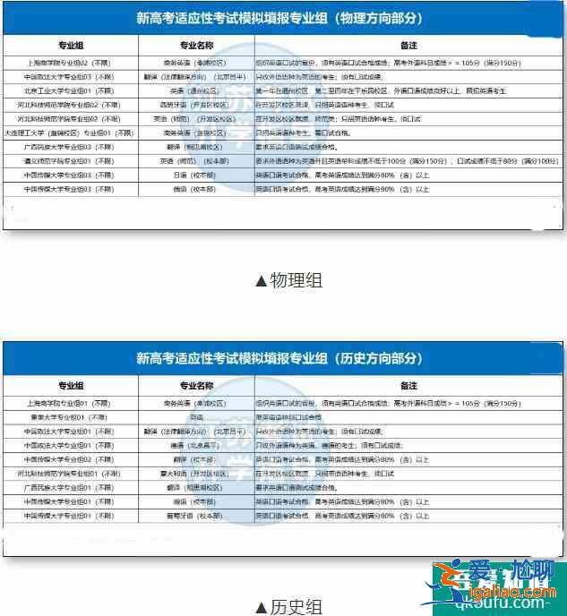 不參加2021年高考外語口語，哪些報不了?？