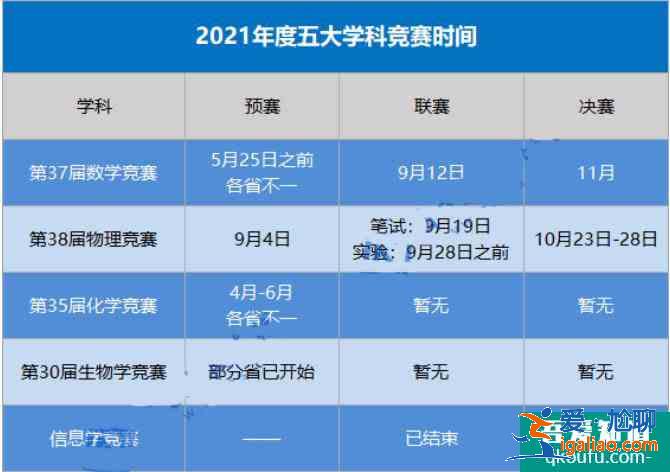 2021年五大學(xué)科競(jìng)賽時(shí)間匯總，高中生該如何備賽？？