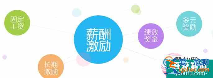 畢業生自我鑒定？