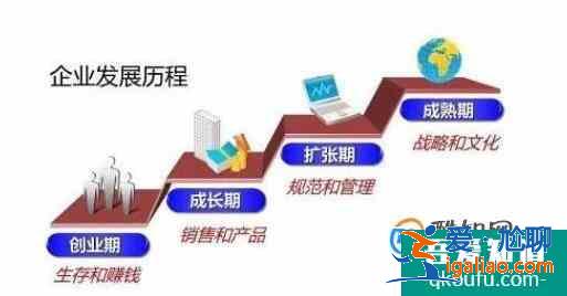 畢業生自我鑒定？