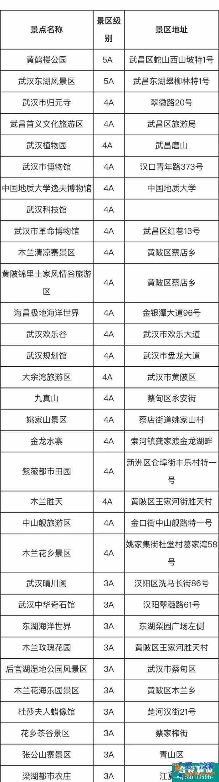 2021全國門票免費景區(qū)名單匯總？