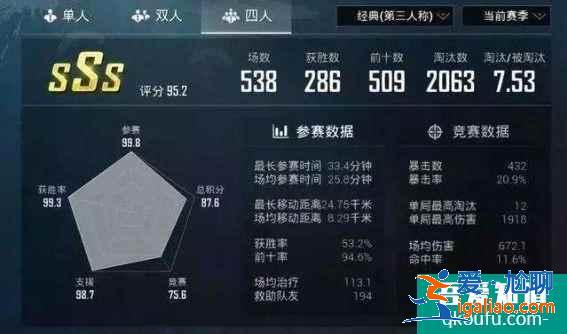 和平精英kd怎么看?和平精英kd怎么提升?? 和平精英kd怎么看?和平精英kd怎么提升??