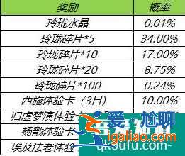 王者榮耀新版玲瓏奪寶模式怎么玩？玲瓏奪寶獎勵有哪些？？