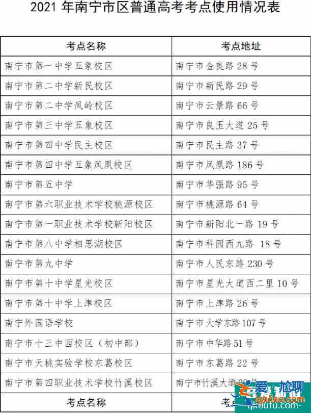 廣西南寧市2021年中考、高考考點分布和安排!? 廣西南寧市2021年中考、高考考點分布和安排!?