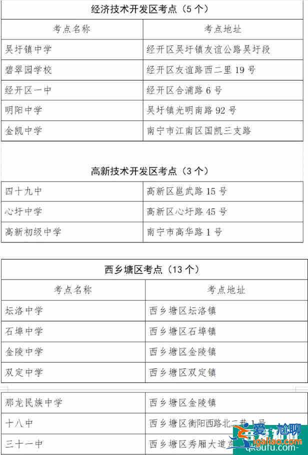 廣西南寧市2021年中考、高考考點分布和安排!? 廣西南寧市2021年中考、高考考點分布和安排!?