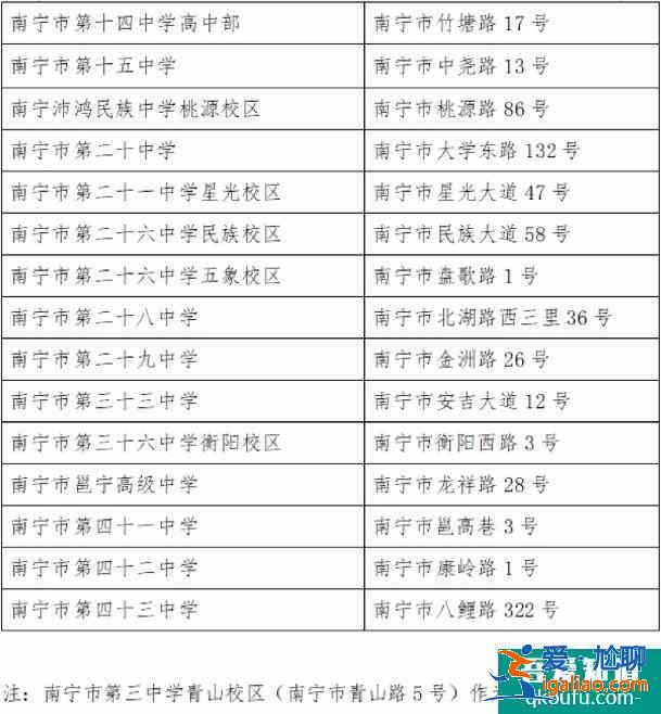 廣西南寧市2021年中考、高考考點分布和安排!? 廣西南寧市2021年中考、高考考點分布和安排!?
