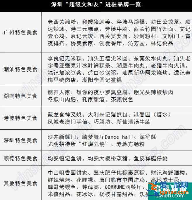 深圳超級文和友在哪里 深圳超級文和友里面有什么? 深圳超級文和友在哪里 深圳超級文和友里面有什么?
