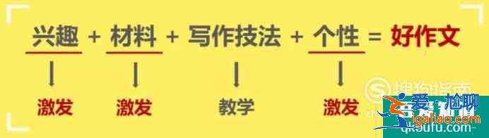 如何寫好一篇作文？