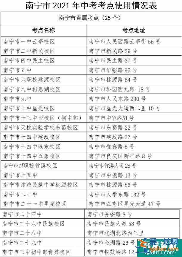 廣西南寧市2021年中考、高考考點分布和安排!? 廣西南寧市2021年中考、高考考點分布和安排!?