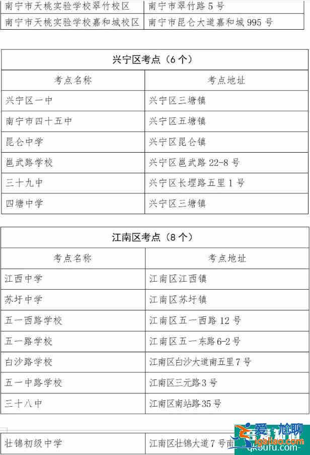 廣西南寧市2021年中考、高考考點分布和安排!? 廣西南寧市2021年中考、高考考點分布和安排!?