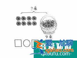 怎么教一年級孩子做看圖列式題？？