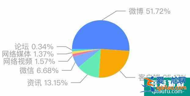 泰山旅游好玩嗎 2021年泰山旅游怎么樣？