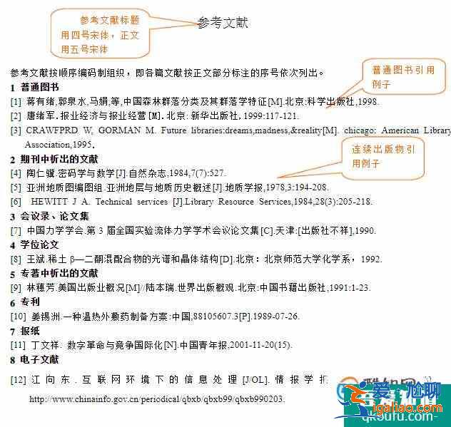 畢業(yè)論文格式模板？