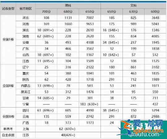 2021年高考報名人數(shù)沖刺1200萬，哪個省競爭較激烈？？