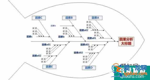一周學習總結心得？