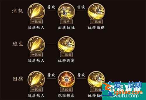 王者榮耀2021新版艾琳怎么玩？最新艾琳銘文出裝推薦？