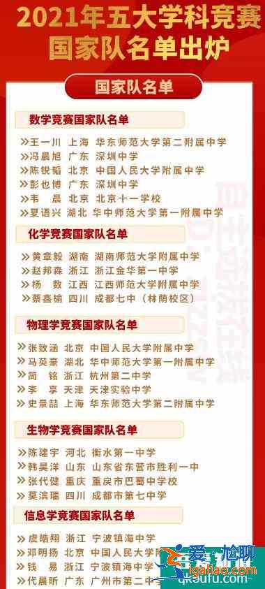 2021年五大學科競賽隊名單分布！分布在哪些中學？？