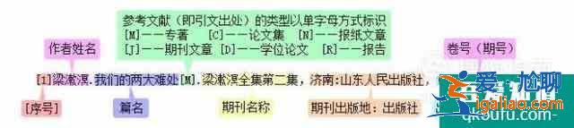 論文中怎么引用文獻，引用文獻的標注怎么寫？