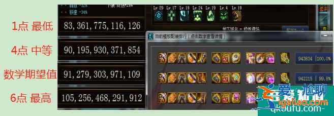 dnf天命無常套裝怎么樣，賭狗神話有必要帶嗎？？