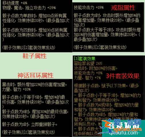 dnf天命無常套裝怎么樣，賭狗神話有必要帶嗎？？