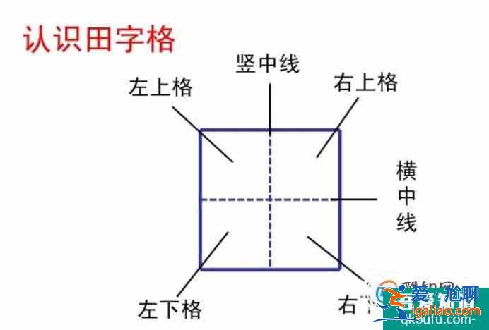 怎么寫字才能把字寫得漂亮？？