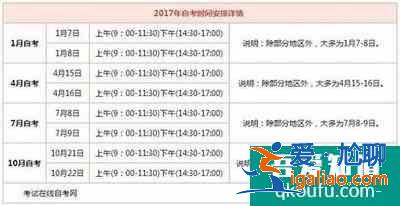 自考本科報名的流程是怎樣的? 自考本科報名的流程是怎樣的?