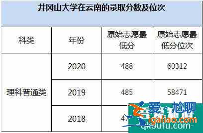 云南2021年高考志愿填報(bào)：性價比高的二本大學(xué)介紹！？