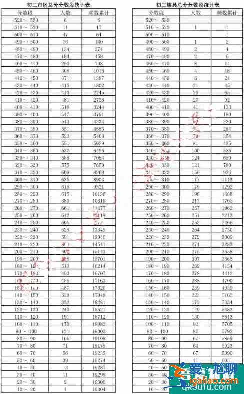 2021年呼和浩特市初三一模、初二地生一模成績(jī)統(tǒng)計(jì)及分析!? 2021年呼和浩特市初三一模、初二地生一模成績(jī)統(tǒng)計(jì)及分析!?