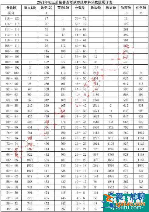2021年呼和浩特市初三一模、初二地生一模成績(jī)統(tǒng)計(jì)及分析!? 2021年呼和浩特市初三一模、初二地生一模成績(jī)統(tǒng)計(jì)及分析!?