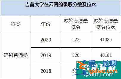 云南2021年高考志愿填報(bào)：性價比高的二本大學(xué)介紹！？