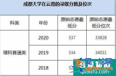 云南2021年高考志愿填報(bào)：性價比高的二本大學(xué)介紹！？