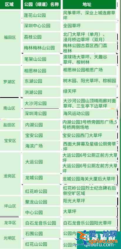 深圳哪些公園可以搭帳篷2022? 深圳哪些公園可以搭帳篷2022?